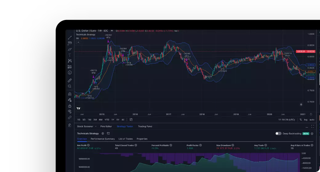 Charts By TradingView