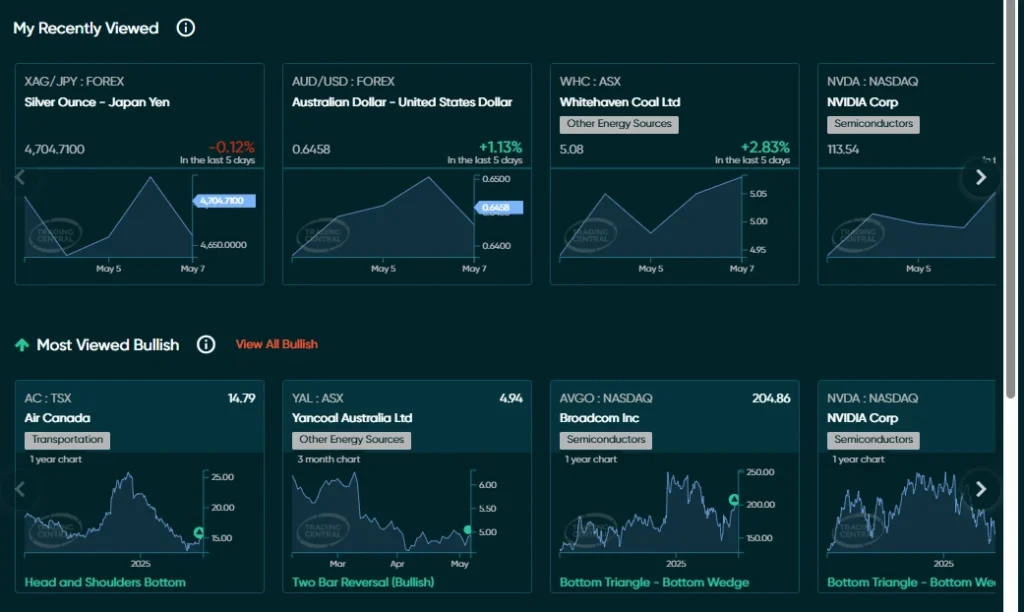 protrader-tool-technical-insights