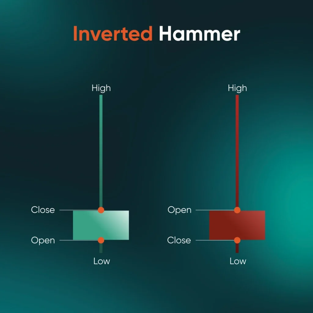 Inverse-hammer-candlestick-pattern
