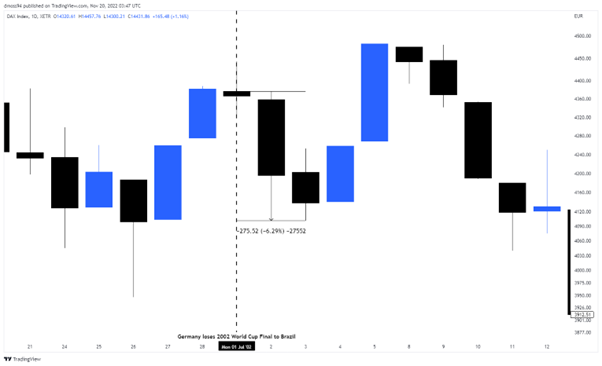 FIFA world cup opportunities

